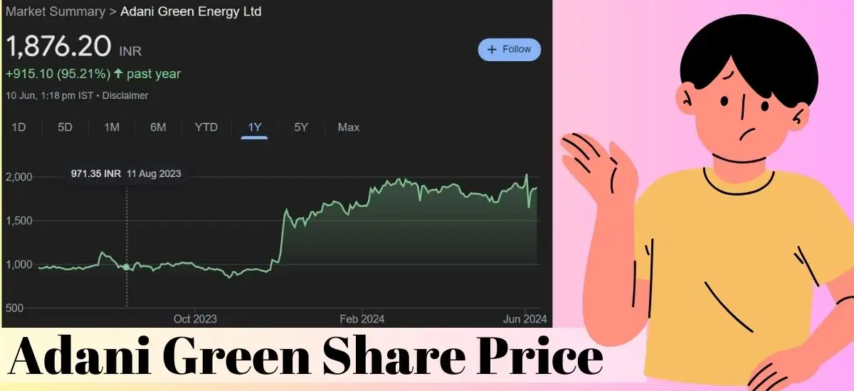 Adani Green Share Price