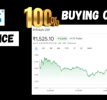 Infosys Share Price