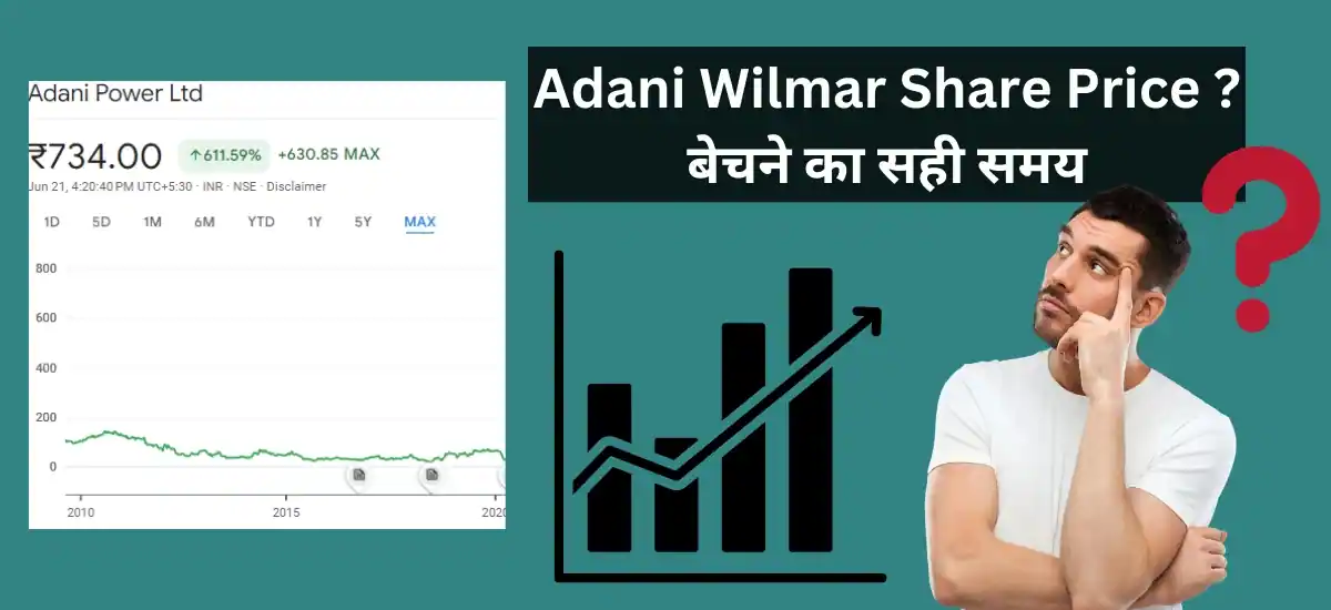 Adani Wilmar Share Price