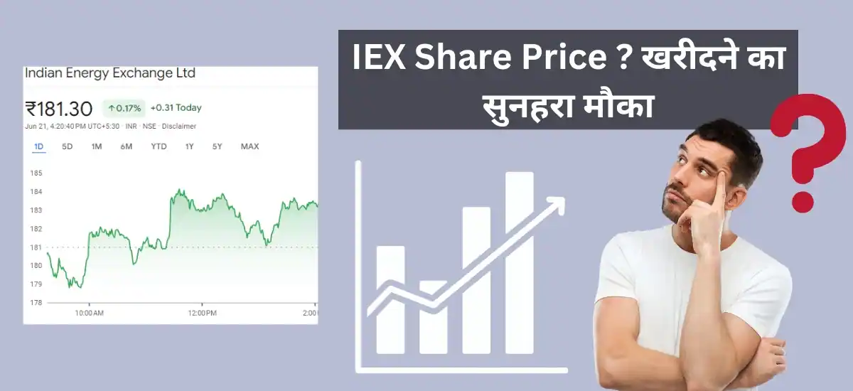 IEX Share Price