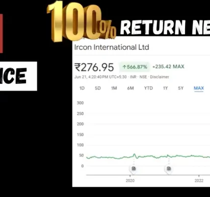 IRCON Share Price