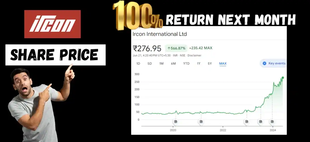 IRCON Share Price