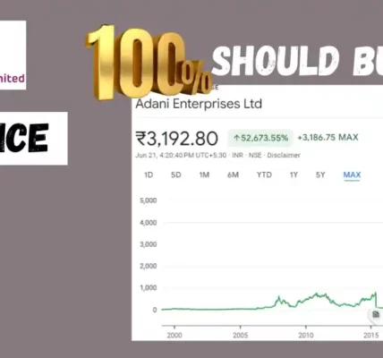 Adani Enterprises Share Price