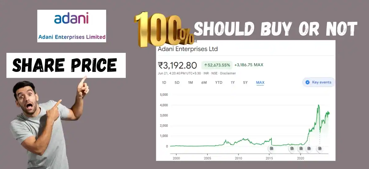 Adani Enterprises Share Price