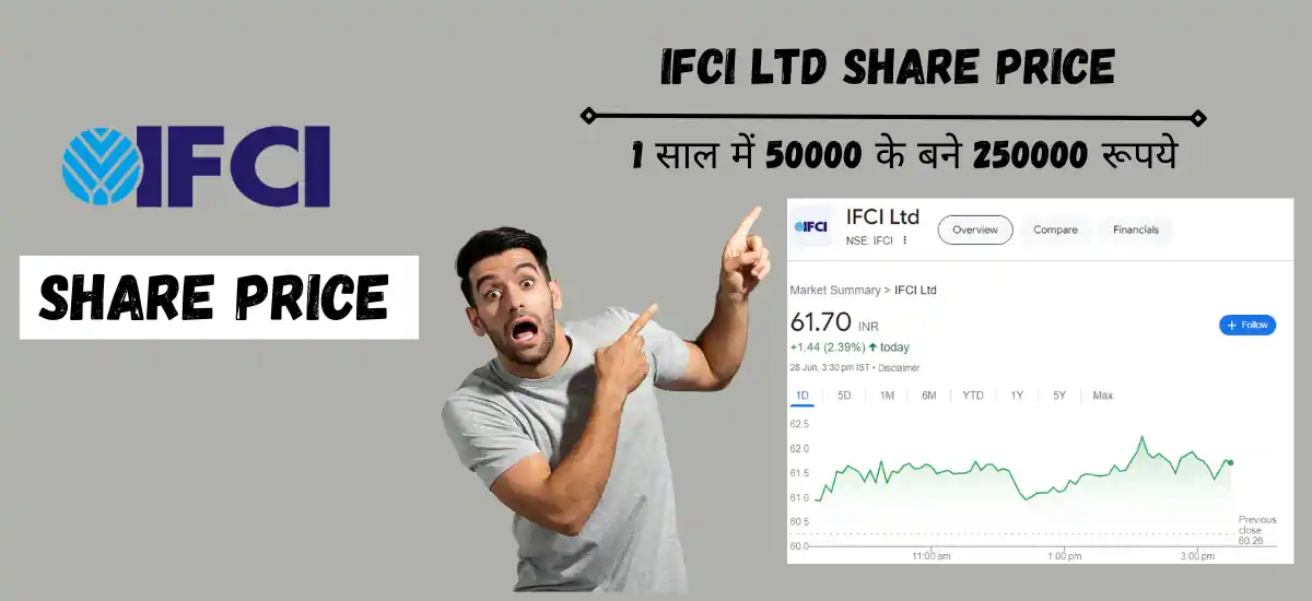 ifci share price