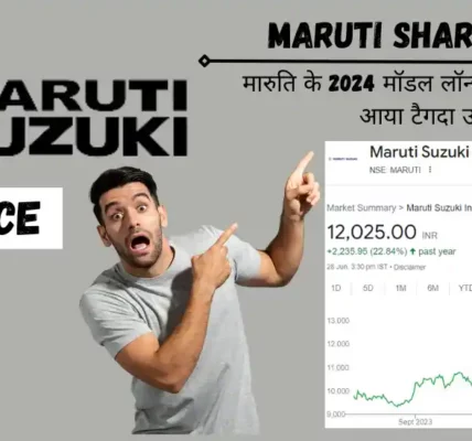 maruti share price