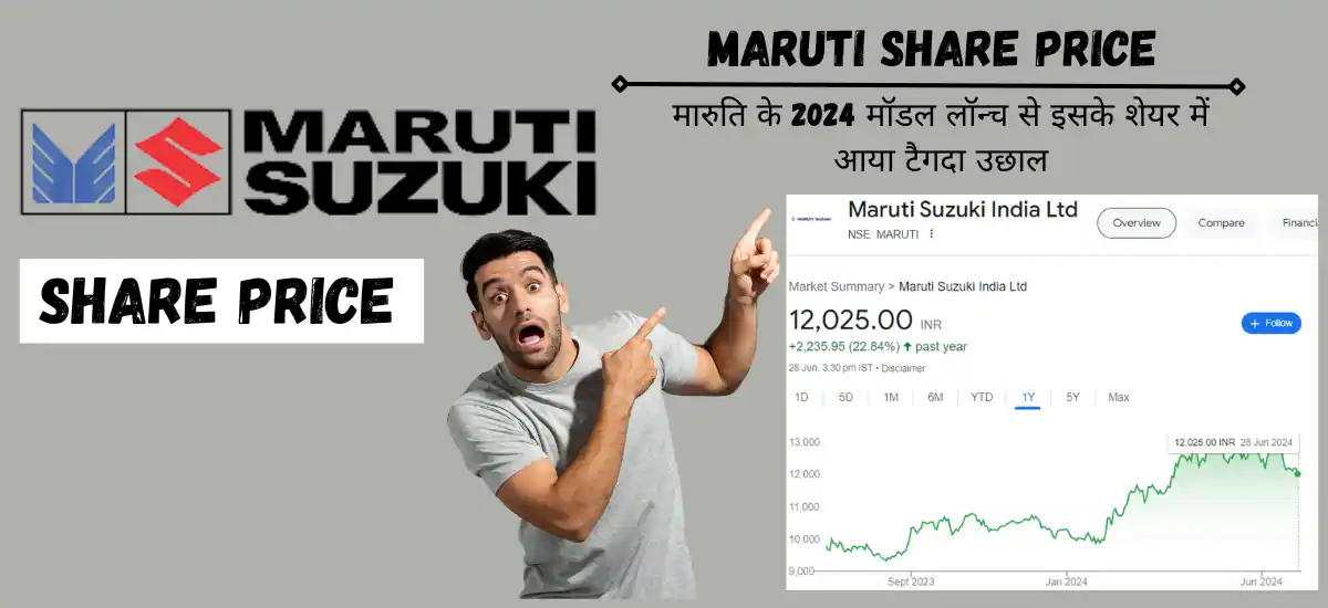 maruti share price