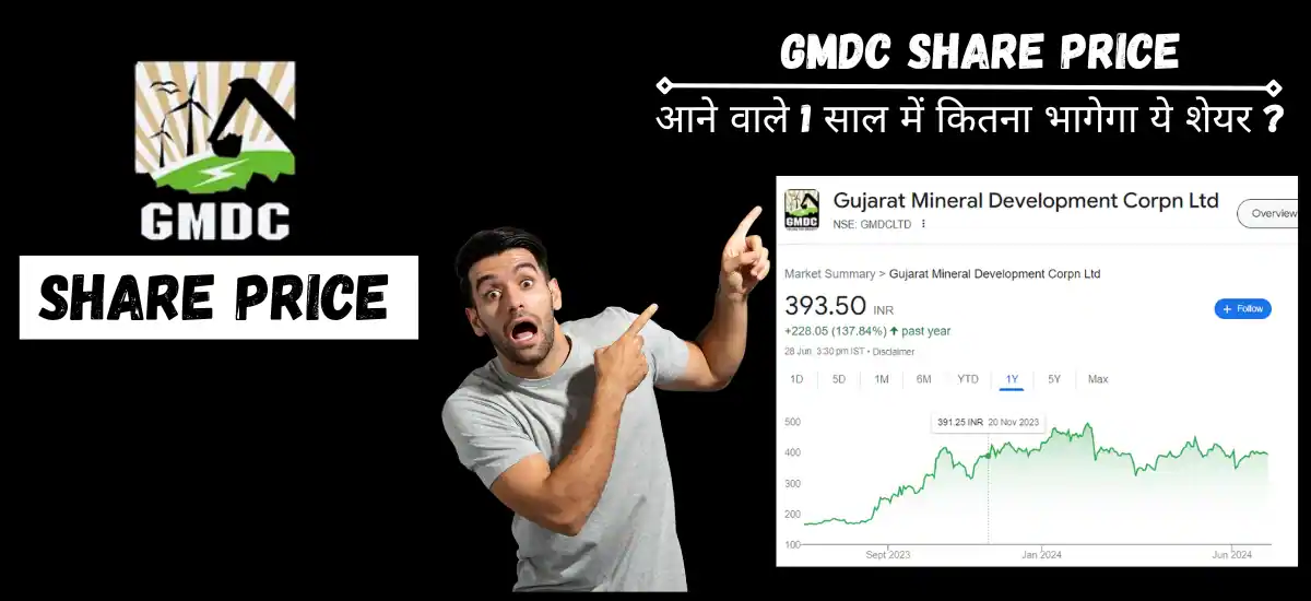 gmdc share price