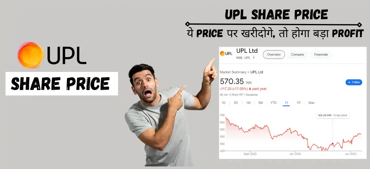 upl share price