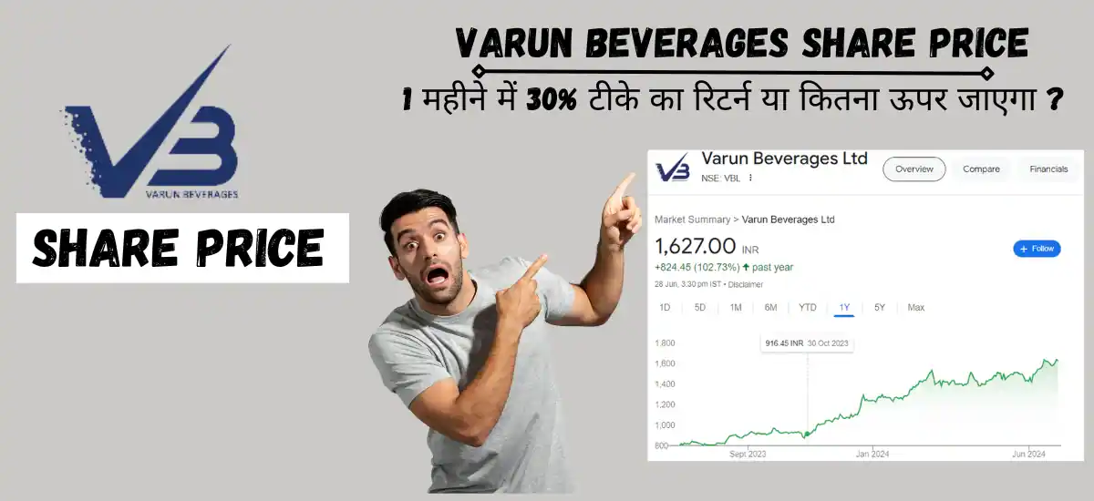 varun beverages share price