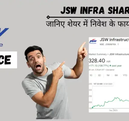 jsw infra share price