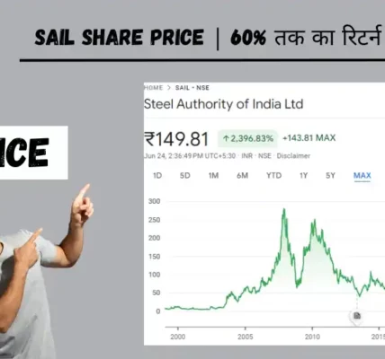 SAIL Share Price