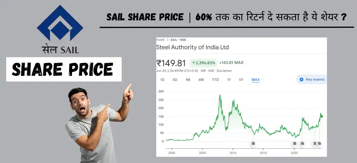 SAIL Share Price