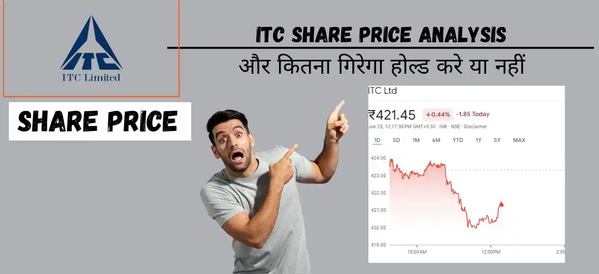 ITC Share Price Analysis