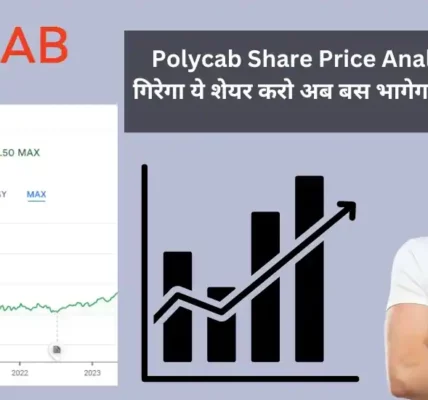 Polycab Share Price Analysis