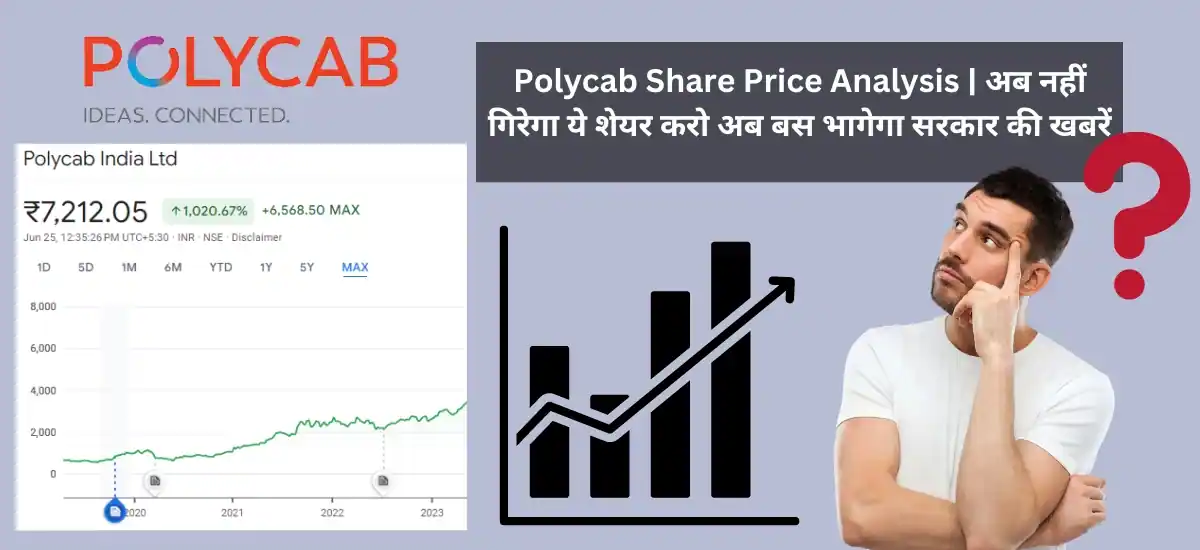 Polycab Share Price Analysis