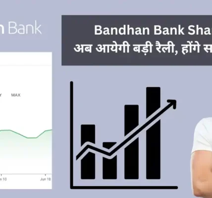 Bandhan Bank Share Price