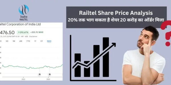 Railtel Share Price Analysis