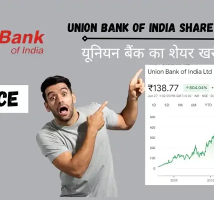 Union Bank of India Share Price