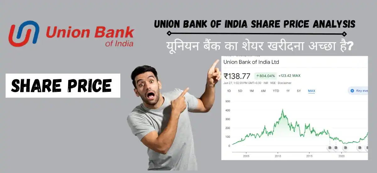 Union Bank of India Share Price