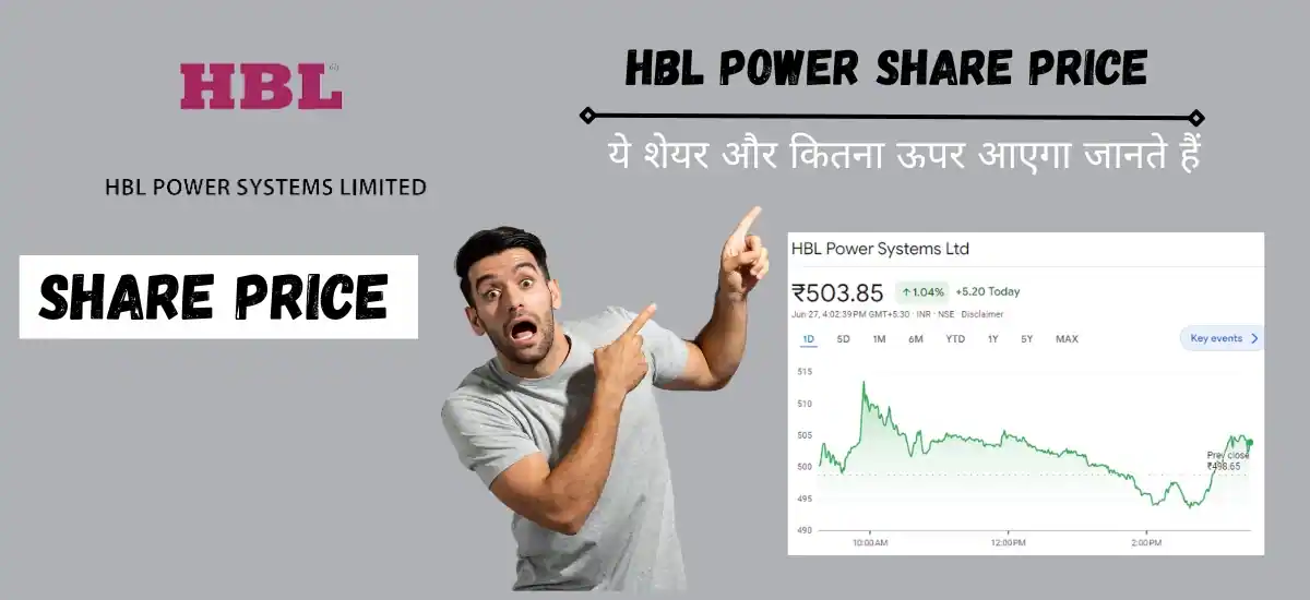 HBL Power Share Price