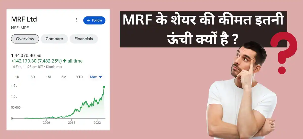 Why MRF Share Price is So High