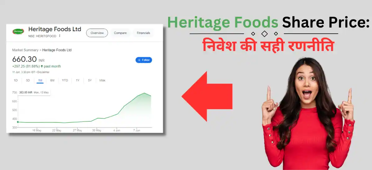 Heritage Foods Share Price: निवेश की सही रणनीति