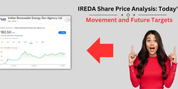 IREDA Share Price Analysis: Today's Movement and Future Targets