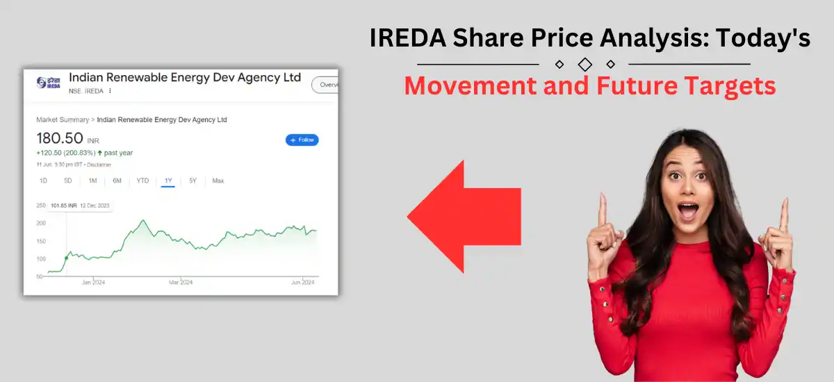 IREDA Share Price Analysis: Today's Movement and Future Targets