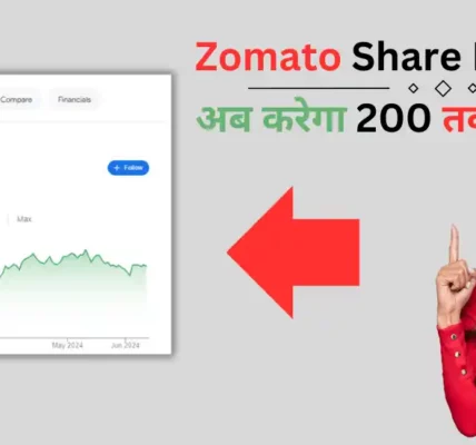 Zomato Share Price Today