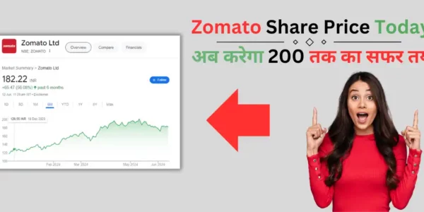 Zomato Share Price Today