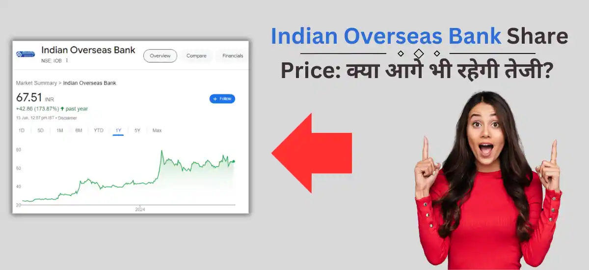 Indian Overseas Bank Share Price: क्या आगे भी रहेगी तेजी?