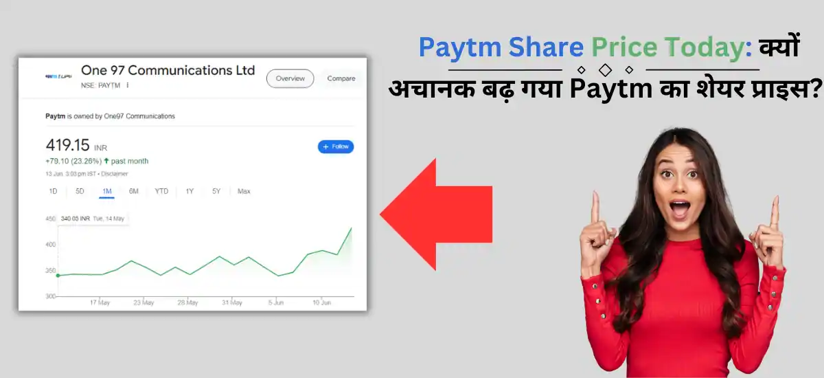 IDFC First Bank Share Price: क्या तेजी जारी रहेगी?