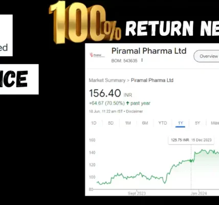 piramal pharma share price