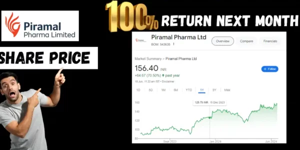 piramal pharma share price