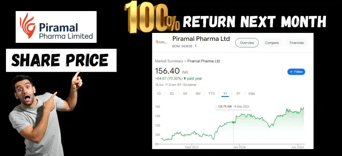 piramal pharma share price