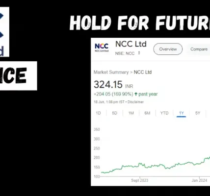 ncc share price