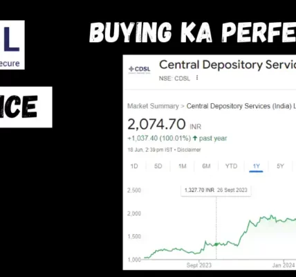 CDSL Share Price Analysis