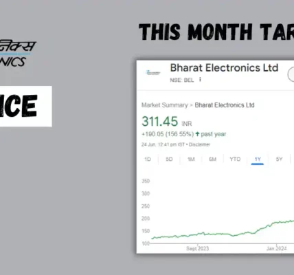 Bel Share Price