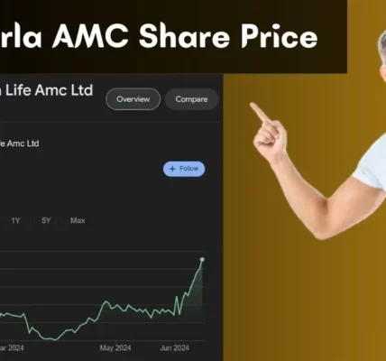 Aditya Birla AMC Share Price Analysis Future Prospects and Key Insights