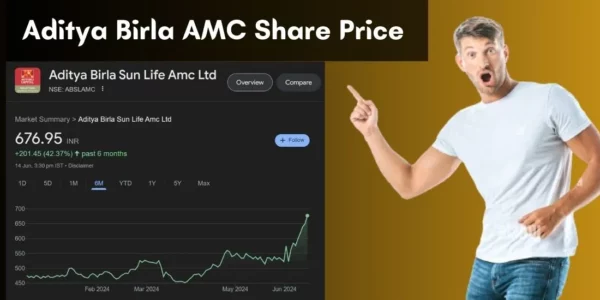 Aditya Birla AMC Share Price Analysis Future Prospects and Key Insights