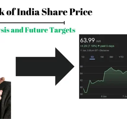 Central Bank of India Share Price आज का विश्लेषण और भविष्य के लक्ष्य