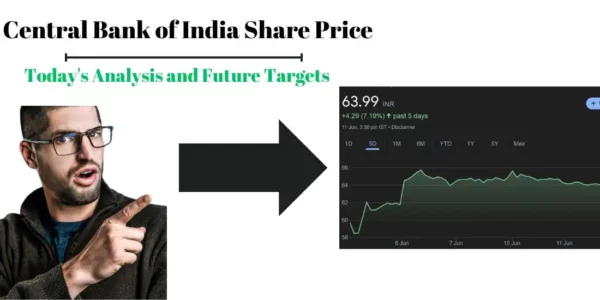 Central Bank of India Share Price आज का विश्लेषण और भविष्य के लक्ष्य