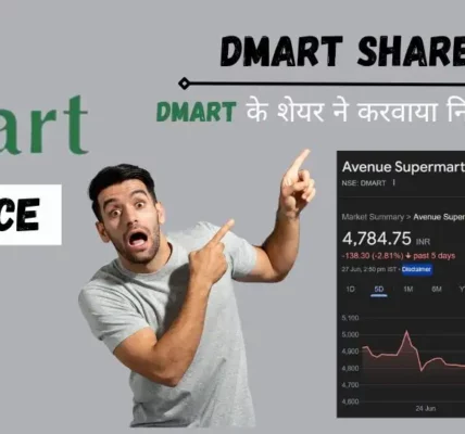 Dmart Share Price Analysis