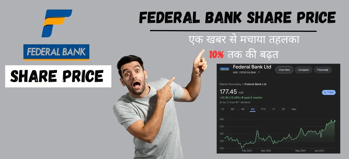 Federal Bank Share Price