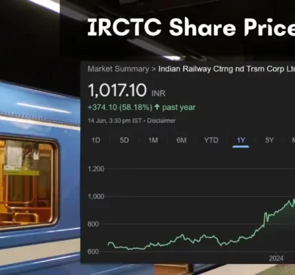 IRCTC Share Price Analysis प्रमुख स्तर और भविष्य के लक्ष्य