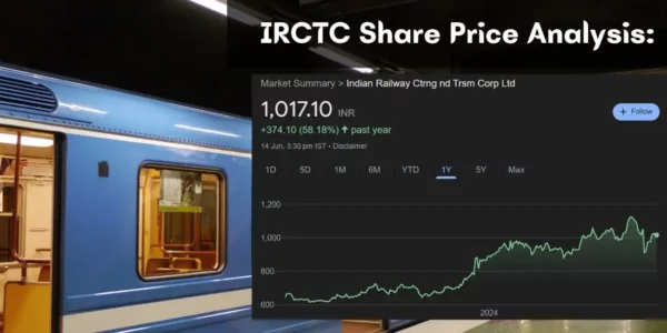 IRCTC Share Price Analysis प्रमुख स्तर और भविष्य के लक्ष्य