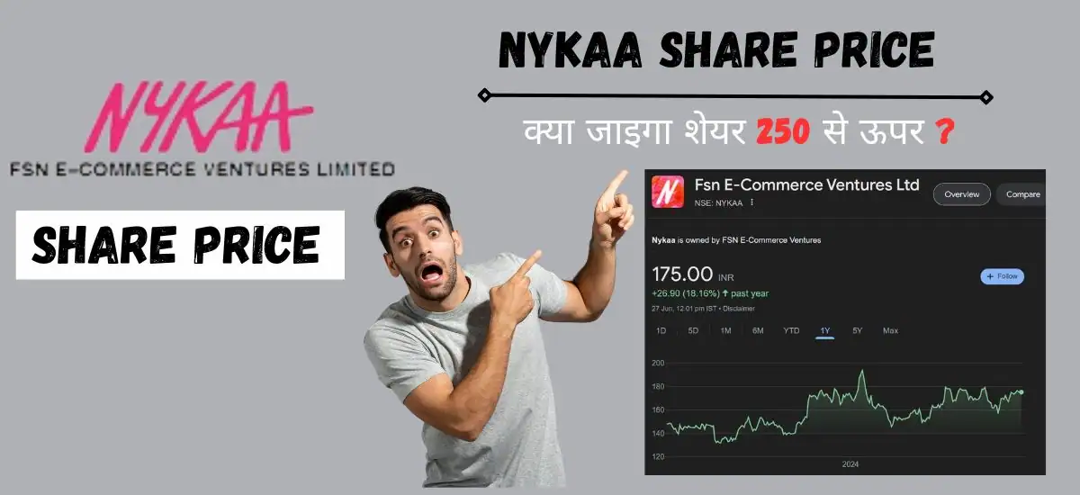 Nykaa Share Price