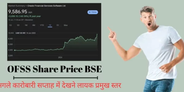 OFSS Share Price BSE Key Levels to Watch for Next Trading Week