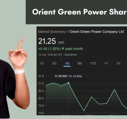 Orient Green Power Share Price Analysis प्रमुख समर्थन और प्रतिरोध स्तर